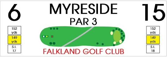 Hole 6 and 15 information board
